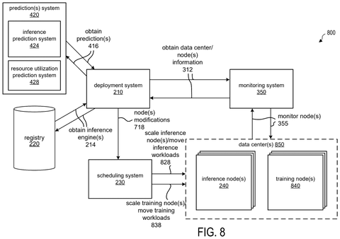 Nvidia Patents a Processor That Tunes Its Own AI Settings on the Fly patent drawing, sheet 8
