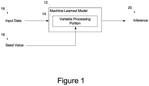 New Patent Makes AI Models Give Consistent, Reproducible Results patent drawing, sheet 1