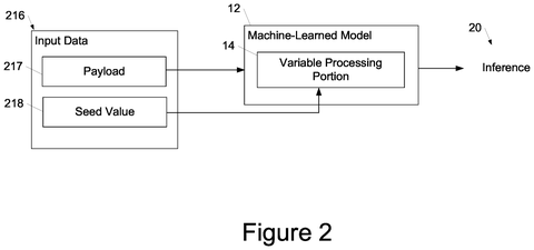 New Patent Makes AI Models Give Consistent, Reproducible Results patent drawing, sheet 2