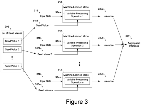 New Patent Makes AI Models Give Consistent, Reproducible Results patent drawing, sheet 3