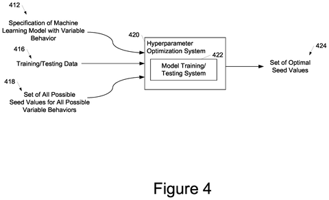 New Patent Makes AI Models Give Consistent, Reproducible Results patent drawing, sheet 4
