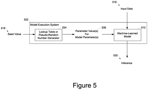 New Patent Makes AI Models Give Consistent, Reproducible Results patent drawing, sheet 5