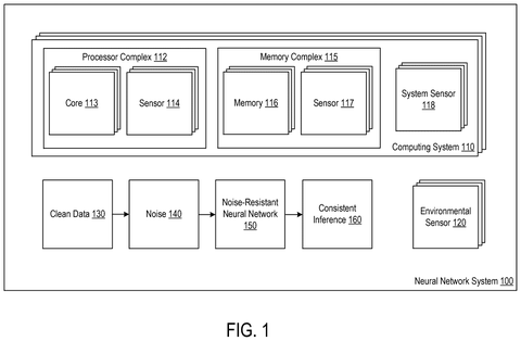 Nvidia Patents an AI Decision-Making System That Ignores Environmental Noise patent drawing, sheet 1