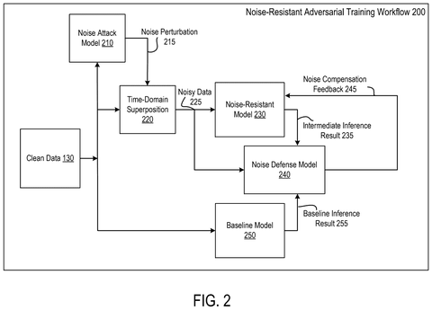 Nvidia Patents an AI Decision-Making System That Ignores Environmental Noise patent drawing, sheet 2
