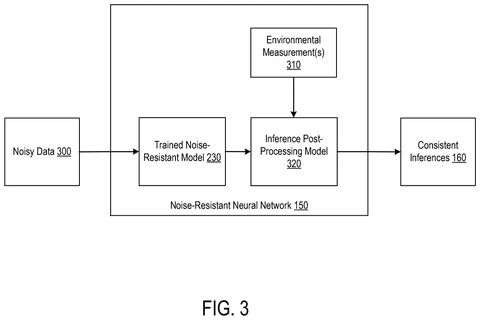 Nvidia Patents an AI Decision-Making System That Ignores Environmental Noise patent drawing, sheet 3