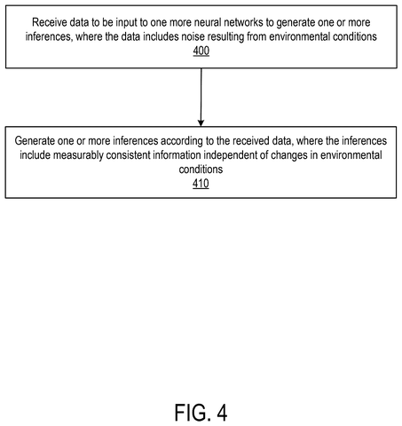 Nvidia Patents an AI Decision-Making System That Ignores Environmental Noise patent drawing, sheet 4
