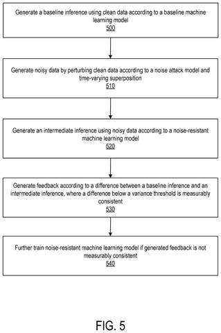 Nvidia Patents an AI Decision-Making System That Ignores Environmental Noise patent drawing, sheet 5