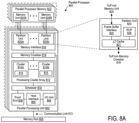 Nvidia Patents an AI Decision-Making System That Ignores Environmental Noise patent drawing, sheet 8