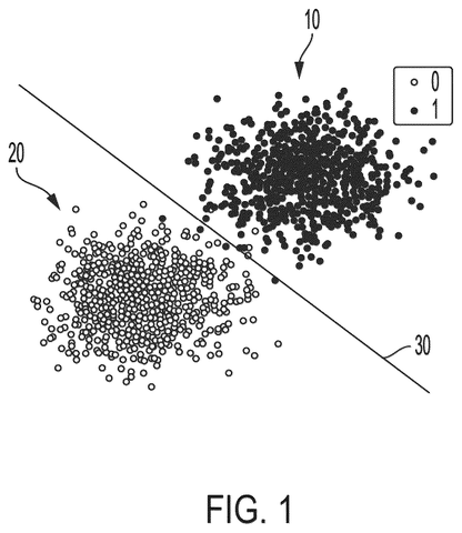 IBM Patent Grades AI Models Using Artificially Generated Practice Data patent drawing, sheet 1