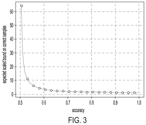 IBM Patent Grades AI Models Using Artificially Generated Practice Data patent drawing, sheet 3