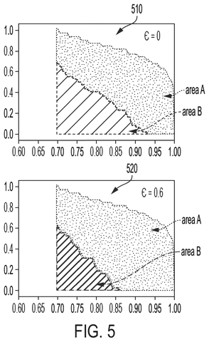 IBM Patent Grades AI Models Using Artificially Generated Practice Data patent drawing, sheet 5
