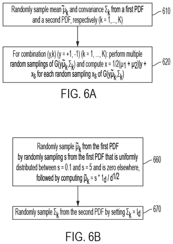 IBM Patent Grades AI Models Using Artificially Generated Practice Data patent drawing, sheet 6