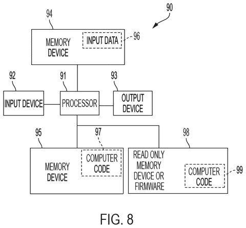 IBM Patent Grades AI Models Using Artificially Generated Practice Data patent drawing, sheet 8