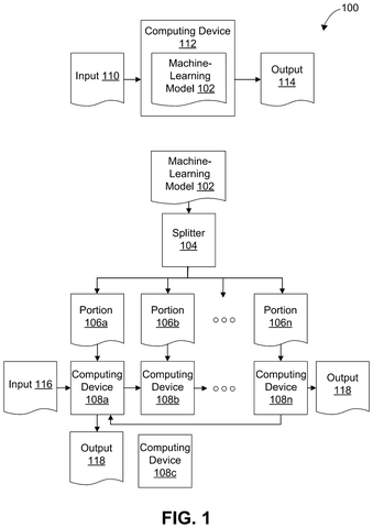 Qualcomm Patents a Way to Split AI Models Across Multiple Processors patent drawing, sheet 1