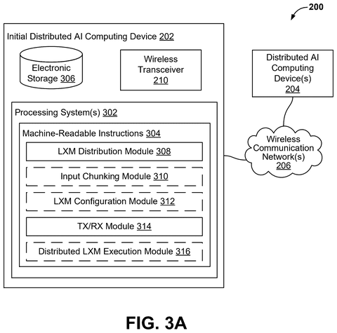 Qualcomm Patents a Way to Split AI Models Across Multiple Processors patent drawing, sheet 3
