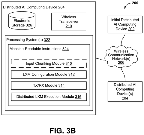 Qualcomm Patents a Way to Split AI Models Across Multiple Processors patent drawing, sheet 4