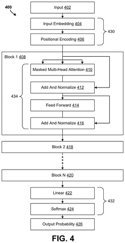 Qualcomm Patents a Way to Split AI Models Across Multiple Processors patent drawing, sheet 5