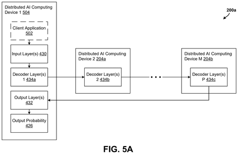 Qualcomm Patents a Way to Split AI Models Across Multiple Processors patent drawing, sheet 6