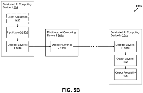 Qualcomm Patents a Way to Split AI Models Across Multiple Processors patent drawing, sheet 7