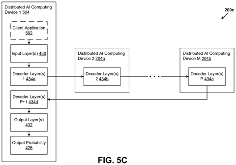Qualcomm Patents a Way to Split AI Models Across Multiple Processors patent drawing, sheet 8