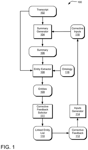 Microsoft Files Patent to Catch AI Hallucinations by Verifying Facts Against Source Data patent drawing, sheet 1