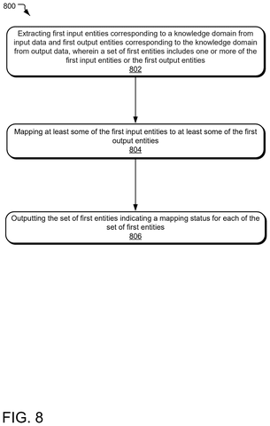 Microsoft Files Patent to Catch AI Hallucinations by Verifying Facts Against Source Data patent drawing, sheet 8