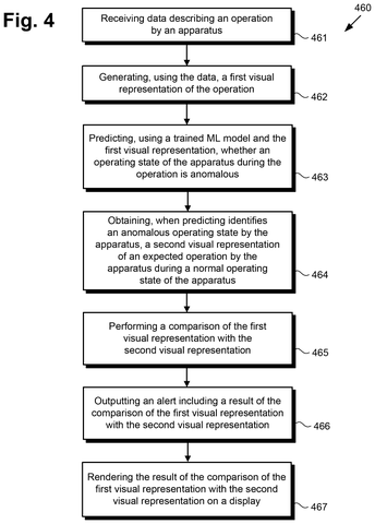 Disney Patent Uses Visual AI to Spot Ride Malfunctions Before They Occur patent drawing, sheet 7