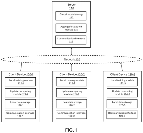 New Patent Trains AI Locally Without Sharing Your Data patent drawing, sheet 1