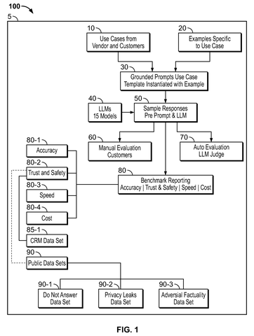 Salesforce Patents a System That Automatically Ranks AI Models for Business Tasks patent drawing, sheet 1