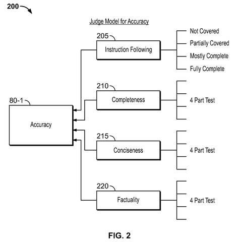 Salesforce Patents a System That Automatically Ranks AI Models for Business Tasks patent drawing, sheet 2