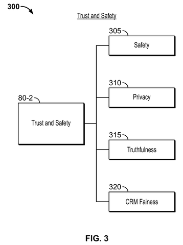 Salesforce Patents a System That Automatically Ranks AI Models for Business Tasks patent drawing, sheet 3