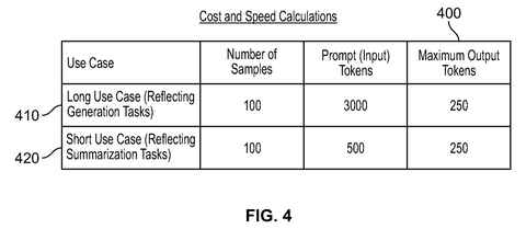 Salesforce Patents a System That Automatically Ranks AI Models for Business Tasks patent drawing, sheet 4