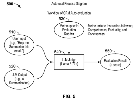 Salesforce Patents a System That Automatically Ranks AI Models for Business Tasks patent drawing, sheet 5