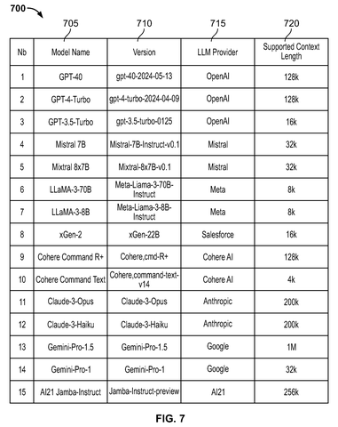Salesforce Patents a System That Automatically Ranks AI Models for Business Tasks patent drawing, sheet 7