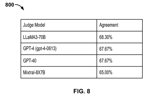 Salesforce Patents a System That Automatically Ranks AI Models for Business Tasks patent drawing, sheet 8