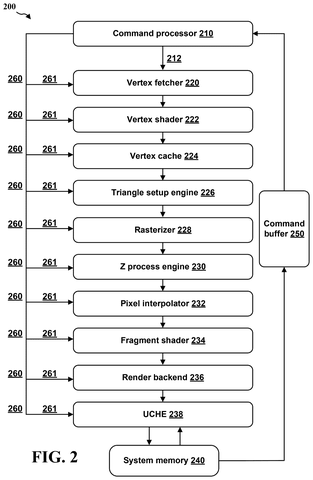 Qualcomm Patent Targets Cache-Efficient Memory Allocation for VR Reprojection Pipelines patent drawing, sheet 2