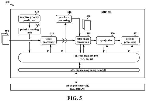 Qualcomm Patent Targets Cache-Efficient Memory Allocation for VR Reprojection Pipelines patent drawing, sheet 5