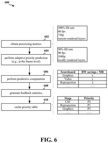 Qualcomm Patent Targets Cache-Efficient Memory Allocation for VR Reprojection Pipelines patent drawing, sheet 6