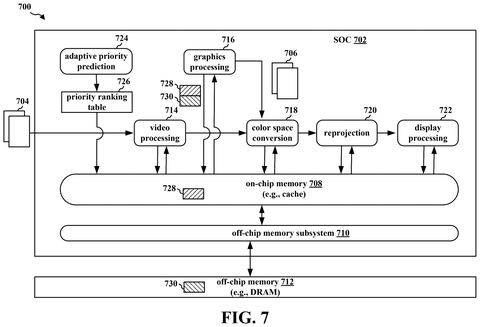 Qualcomm Patent Targets Cache-Efficient Memory Allocation for VR Reprojection Pipelines patent drawing, sheet 7