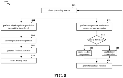 Qualcomm Patent Targets Cache-Efficient Memory Allocation for VR Reprojection Pipelines patent drawing, sheet 8