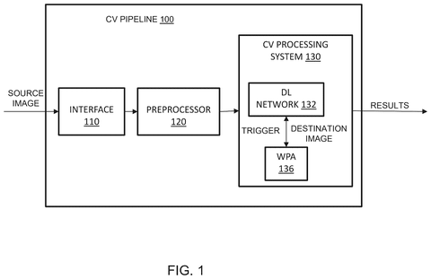Nvidia Patents a Dedicated Chip for Correcting Distorted Camera Footage in Real Time patent drawing, sheet 1