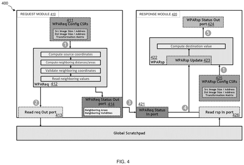Nvidia Patents a Dedicated Chip for Correcting Distorted Camera Footage in Real Time patent drawing, sheet 4