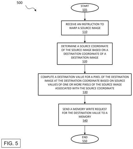 Nvidia Patents a Dedicated Chip for Correcting Distorted Camera Footage in Real Time patent drawing, sheet 5