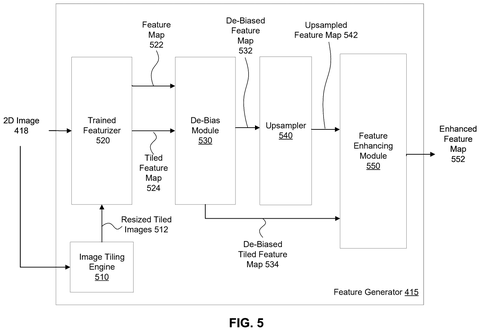 Nvidia Files Patent for AI That Restores Sharp Detail Lost in Compressed Images patent drawing, sheet 5