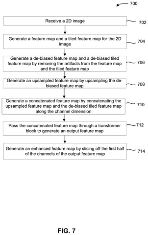 Nvidia Files Patent for AI That Restores Sharp Detail Lost in Compressed Images patent drawing, sheet 7