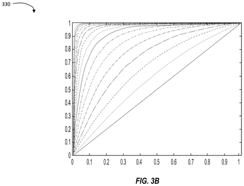Qualcomm Patents a Camera System That Exposes Each Object in a Scene Separately patent drawing, sheet 4