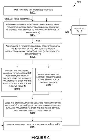 Nvidia Patents a Fix for Grainy, Computer-Generated Images of Curved Surfaces patent drawing, sheet 4