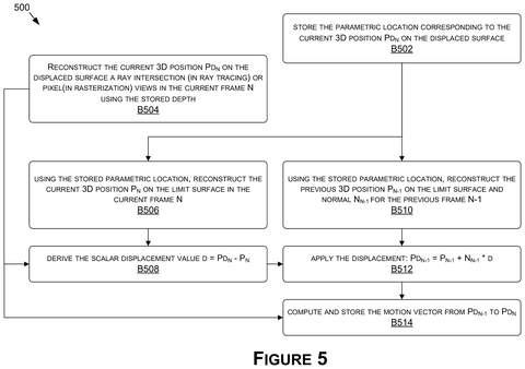 Nvidia Patents a Fix for Grainy, Computer-Generated Images of Curved Surfaces patent drawing, sheet 5