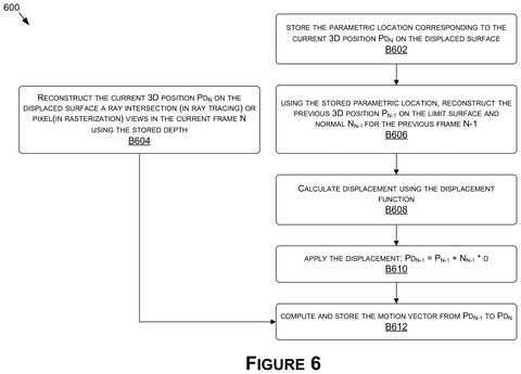 Nvidia Patents a Fix for Grainy, Computer-Generated Images of Curved Surfaces patent drawing, sheet 6
