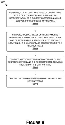 Nvidia Patents a Fix for Grainy, Computer-Generated Images of Curved Surfaces patent drawing, sheet 8